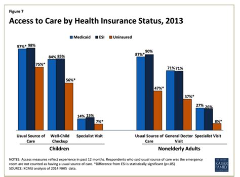 Access To Care The Affordable Care Act Turns Five With A Focus On Getting The Uninsured Insured