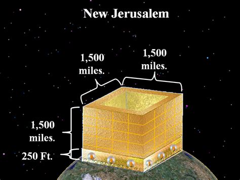 The dimensions of the New Jerusalem (Revelation 21:15–21) | by ...