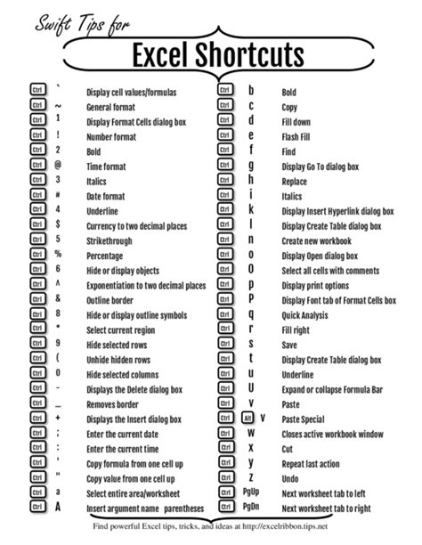 Windows 11 Keyboard Shortcuts Printable List