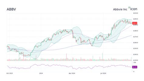 Abbvie Inc Stock Abbv Dividend History Date Type Amount Stockscan