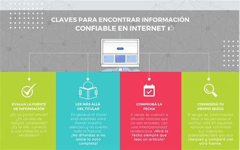 Portal Educativo Haciendo Escuela Rn Claves Para Encontrar