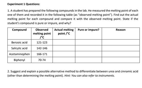 Melting Point Experiment