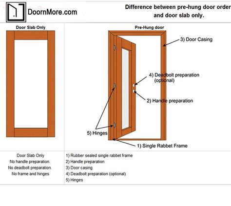 Prehung Door VS Slab Doors,Prehung Door VS Slab Doors - Help