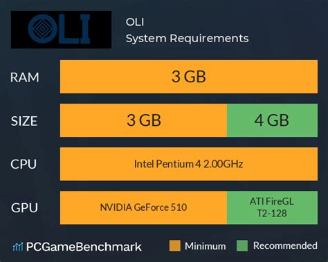 OLI System Requirements - Can I Run It? - PCGameBenchmark