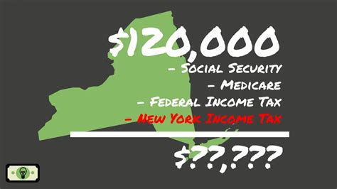 How Much Is 120 000 After Taxes In New York State Single 2023 SPFi