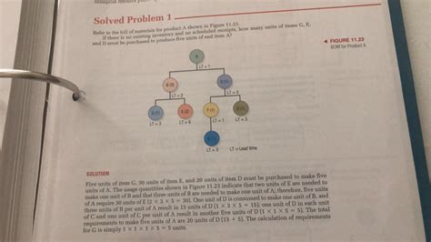 Solved Refer To The Figure Below And Solved Problem 1 If Chegg