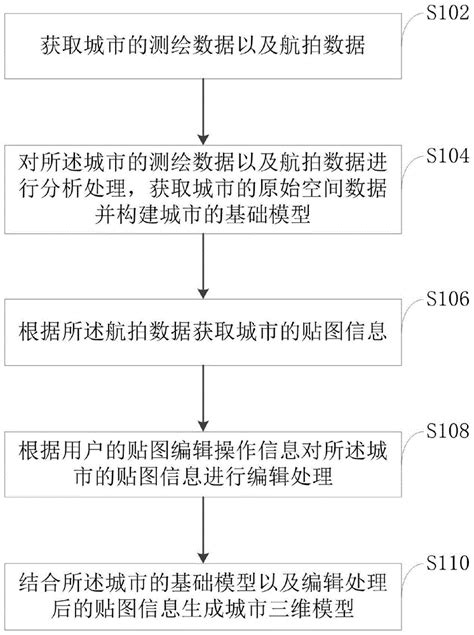 城市三维模型建立方法、装置、计算机设备及存储介质与流程