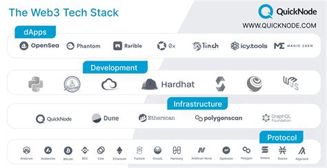 The Simplified Web3 Tech Stack