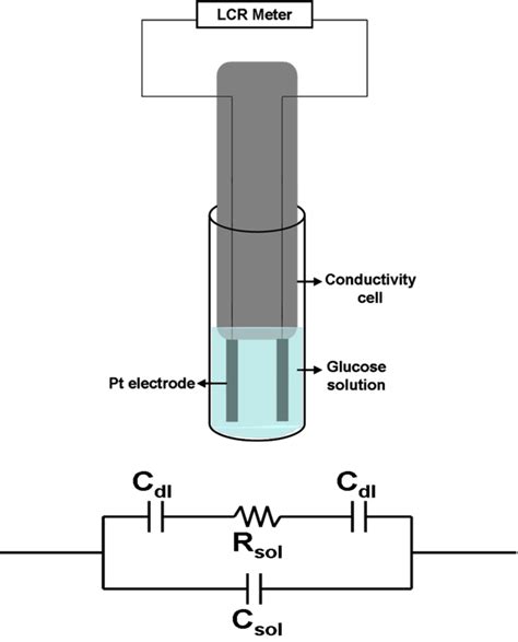 Electrical Conductivity Meter Circuit Diagram Circuit Diagram