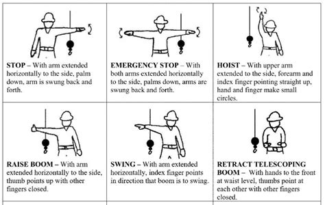 Hand Signals You Need to Know During Crane Operations - Re-posted – Heavy Lift News