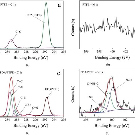 Xps Pd D Core Level Spectra Of Pd Pda Ptfe Catalyst Layer Without A