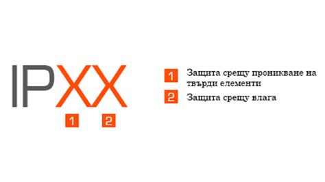 Какво трябва да знаем за IP защитата и какви степени има?