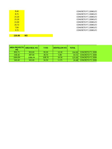 Concreto Guarnicion Pdf