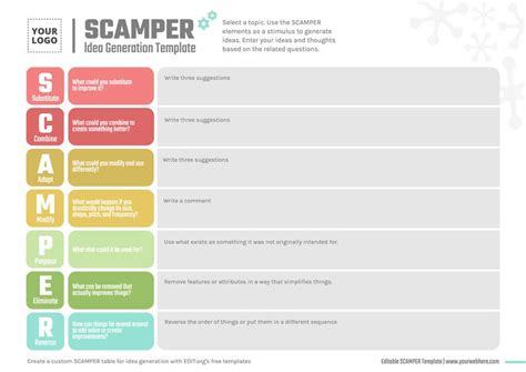 Editable SCAMPER Examples Online