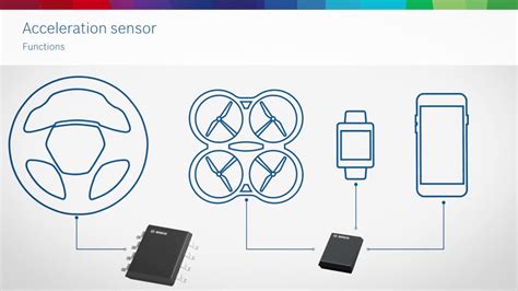 Bosch Mems Sensors Working Principle Of An Accelerometer Youtube