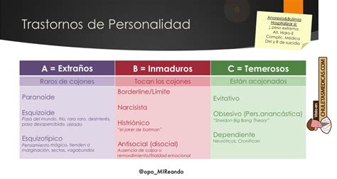 Clasificación De Los Trastornos De La Personalidad Chuletas Médicas