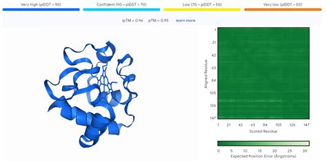 How To Predict Protein Structures With Alphafold 2 Using Colabfold By Lucianosphere Luciano