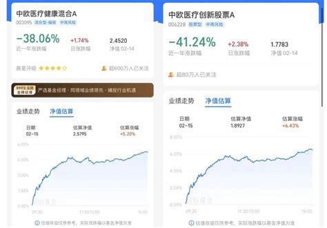 被支付宝金榜“除名”后，葛兰基金终于涨了！蚂蚁财富：这一规则有调整 凤凰网