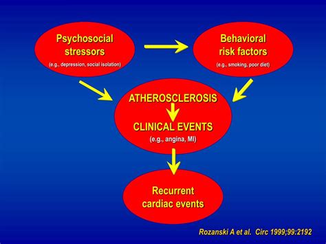 Ppt Recent Advances In Preventive Cardiology And Lifestyle Medicine