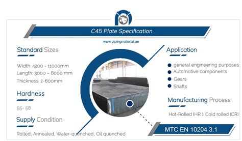 C45 Plate And En 10083 C45e C 45 Steel Sheet Suppliers In UAE