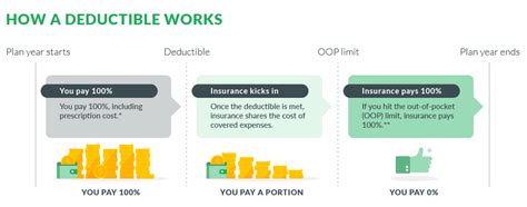 How Does A Deductible Work Lumity Knowledge Base