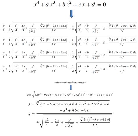 How To Solve Polynomial Equations The Fourth Degree - Tessshebaylo