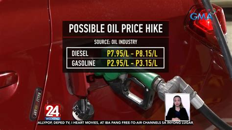 Panibagong Oil Price Hike Nakaamba Sa Linggong Ito 24 Oras Weekend