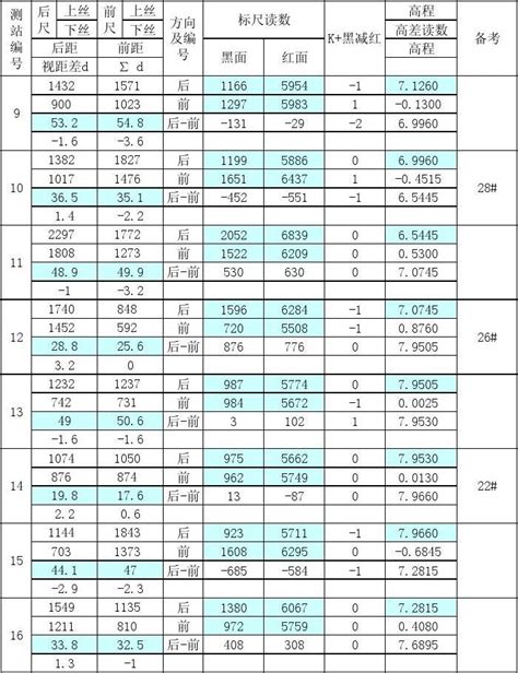 三四等水准测量记录表word文档在线阅读与下载无忧文档