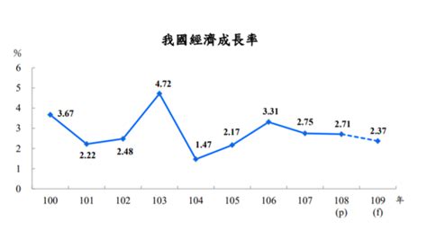 台灣200天無本土案例 彭博社：全世界都羨慕的防疫成績 Yahoo奇摩汽車機車