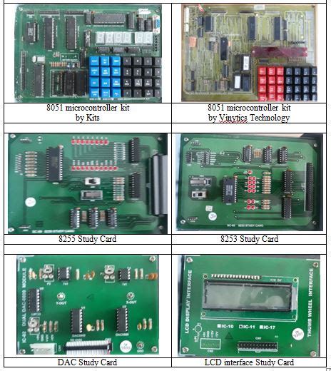 Department Of Electrical Instrumentation Engg Microprocessor