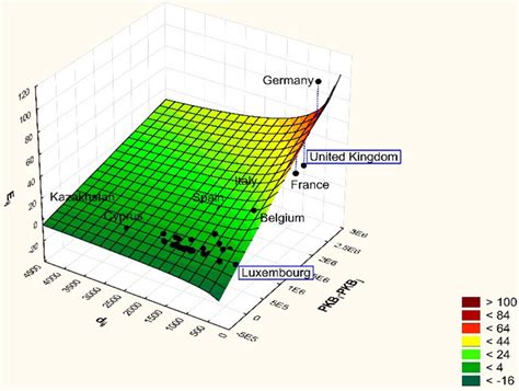 Gravity Model Geography