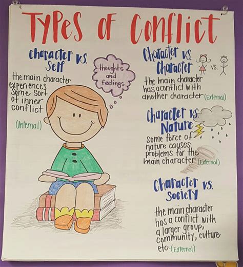 Types Of Conflict In 2024 Types Of Conflict Conflict In Literature