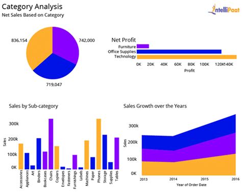 Tableau Career Opportunities: Reasons to Learn Tableau (2025)