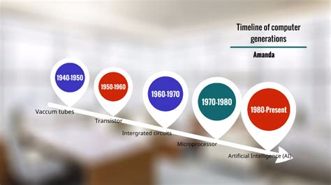 Timeline of computer generations by Amanda Tona on Prezi