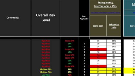 14 Aml Risk Assessment Excel Template