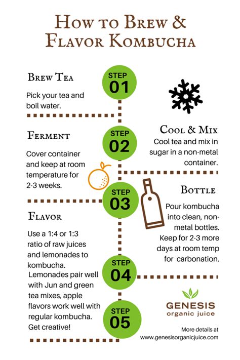 How to Flavor Kombucha with Raw Juice — Genesis Juice | Kombucha, Homemade kombucha, Kombucha ...