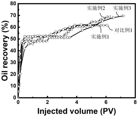 一种官能化二硫化钼纳米片及其制备方法和应用