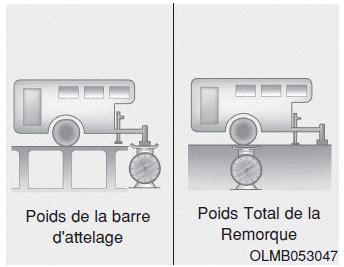 Hyundai I 20 Manuel De L Utilisateur Totale De La Remorque Si Vous