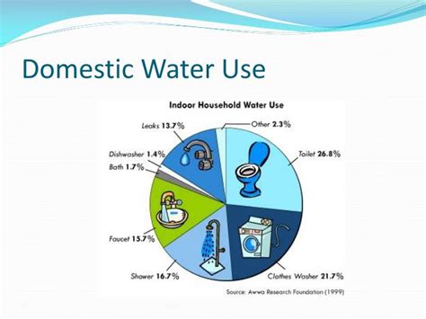 Ppt Ch 13 Water Resources Powerpoint Presentation Id 3077834