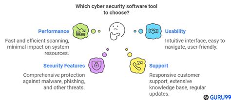 Las Mejores Herramientas De Software De Seguridad Cibern Tica