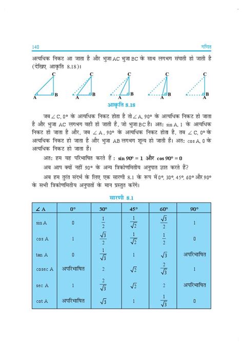 Up Board Book Class 10 Maths गणित Chapter 8 त्रिकोणमिति का परिचय