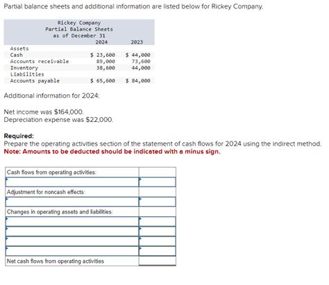 Solved Partial Balance Sheets And Additional Information Are Chegg