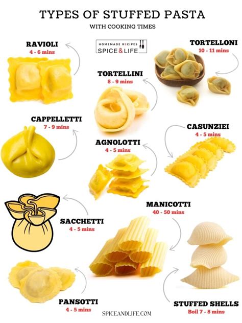 12 Must Try Types Of Stuffed Pasta Spice And Life