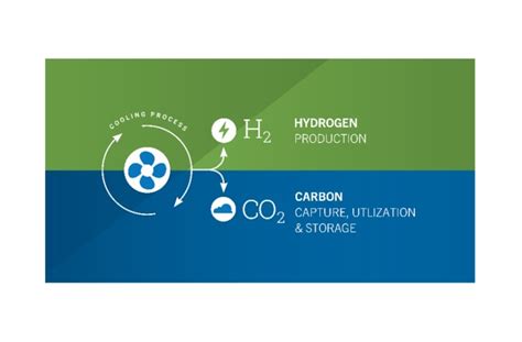 Bac Sets Standard In Cooling Solutions Facility Management