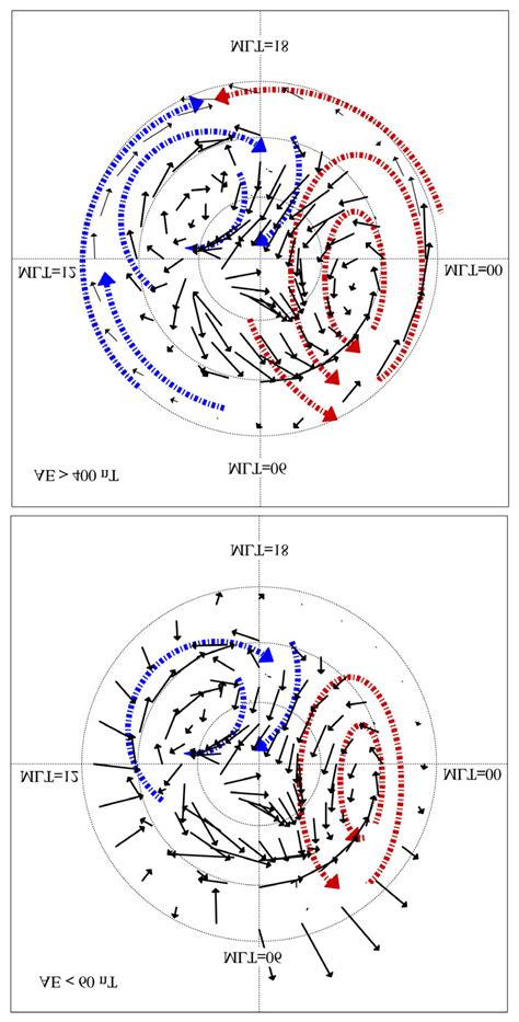 Polar Diagrams Of Equivalent Current Vectors In The Northern