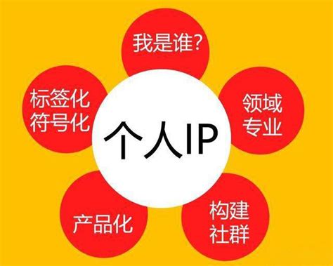 怎么打造个人ip？都包含哪些内容？ 品牌联盟（cpm）