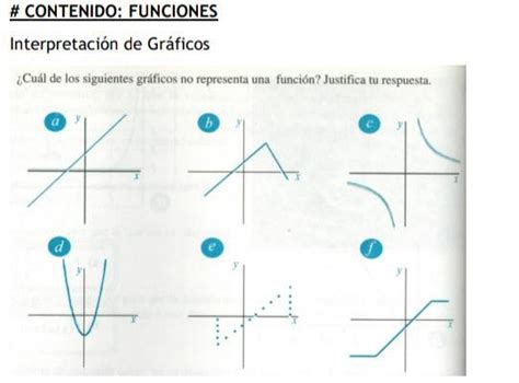 Cual De Los Siguientes Graficos No Representa Una Funci N Si Alguien