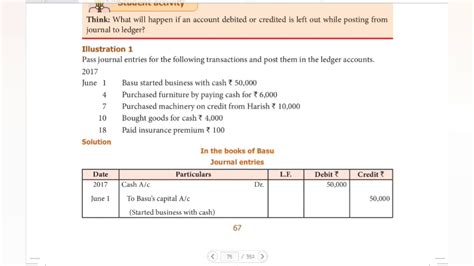 Tn Stateboard Th Accountancy Unit Illustration Explanation In