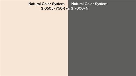 Natural Color System S 0505 Y50r Vs S 7000 N Side By Side Comparison