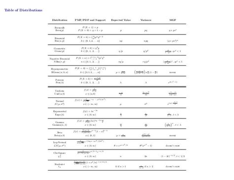 Probability cheatsheet